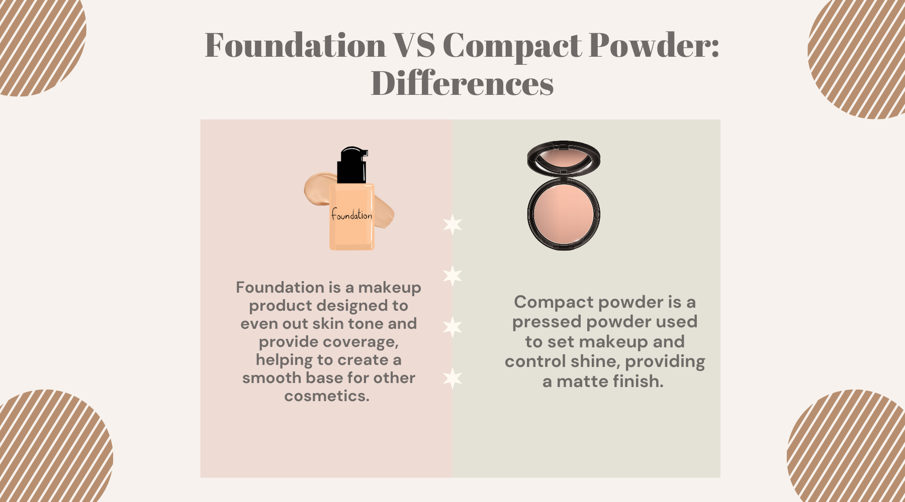 Foundation vs Compact Powder | Differences